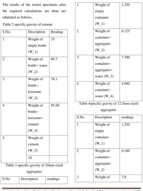 Table 2 specific gravity of cement 