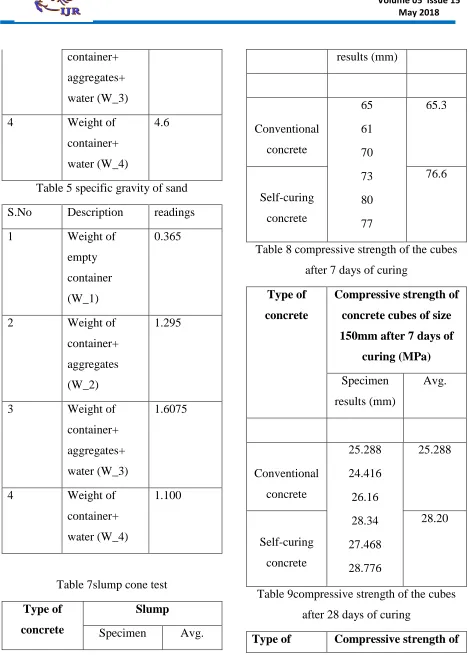 Table 5 specific gravity of sand 