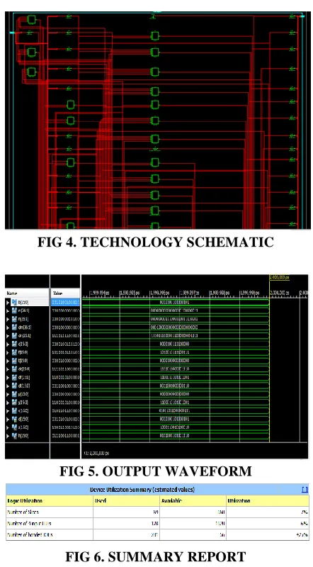 FIG 4. TECHNOLOGY SCHEMATIC  