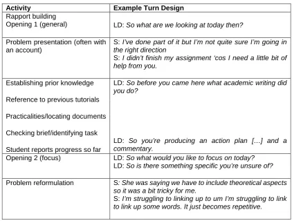 Table 1. Tutorial Opening Sequence  