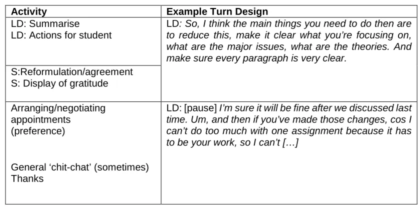 Table 3. Tutorial Closing Sequence  