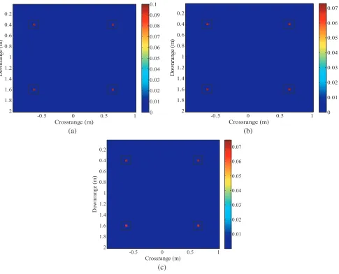 Figure 1.(a) Geometry of the original scenario.(b) Imaging result with the traditional SPGL1algorithm
