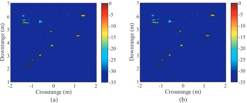 Figure 6. Imaging results of experimental data. (a) Imaging result by the traditional SPGL1 algorithm.(b) Imaging result by the NUFFT-based SPGL1 algorithm.