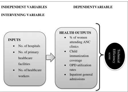 Figure 1.2 Conceptual model 