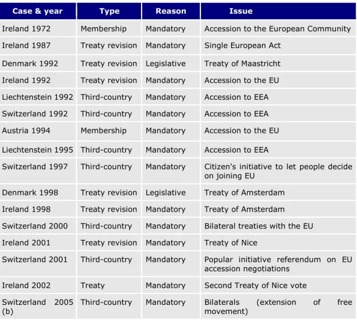Table 6: Logic of constitutionality 