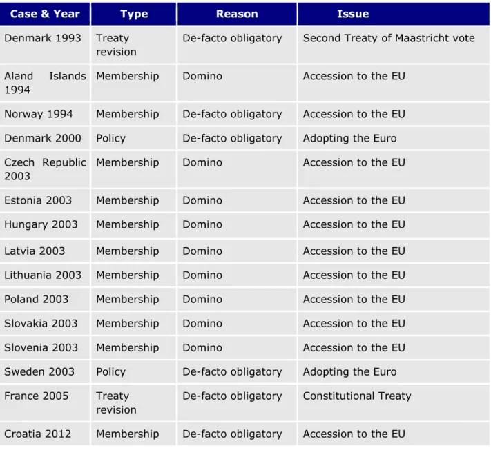 Table 7: Logic of appropriateness 