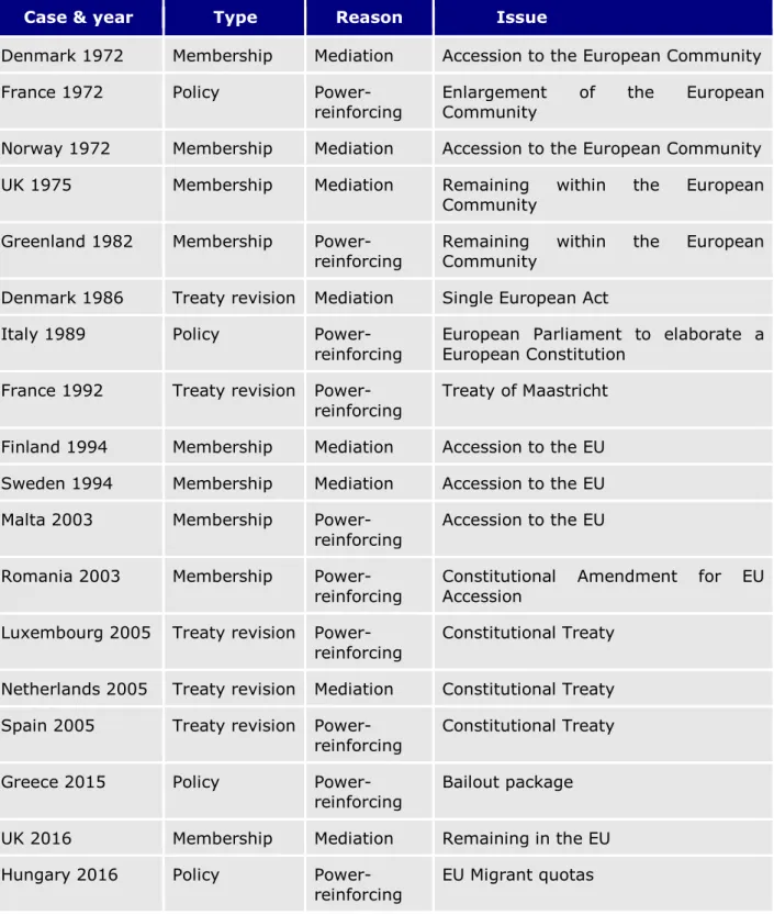 Table 8: Logic of partisan calculus 