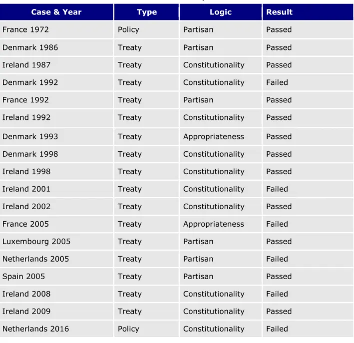 Table 9: Referendums with an extraterritorial impact 
