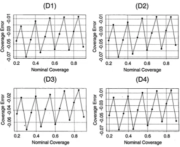 Figure 5.5: Coverage Errors. Values of coverage error for prediction interval Xq i)Q when the 