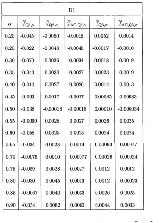 Table 3: Coverage Errors. Values of coverage error for prediction intervals 2 q iX)Q, Tq 2,q, TAC,Q2,a? q 3)Q, and Ta c ,Q3,q when the population model P is given by D1 and the sample size n = 12, for various values of nominal coverage.