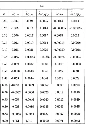 Table 4: Coverage Errors. Values of coverage error for prediction intervals Zq iZ,q , I q 2,a5 ^AC,Q2,a? q 3;Q, and Xa c ,Q3,a when the population model P is given by D2 and the sample size n = 12, for various values of nominal coverage.