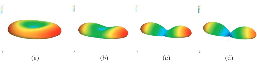 Figure 7. 3D radiation patterns of the VLF model antenna array for diﬀerent inter-element spacings.(a) d12 = 1623 m, (b) d12 = 3246 m, (c) d12 = 4869 m, (d) d12 = 6492 m.