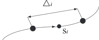 Figure 2. Segmentation of wire antenna.