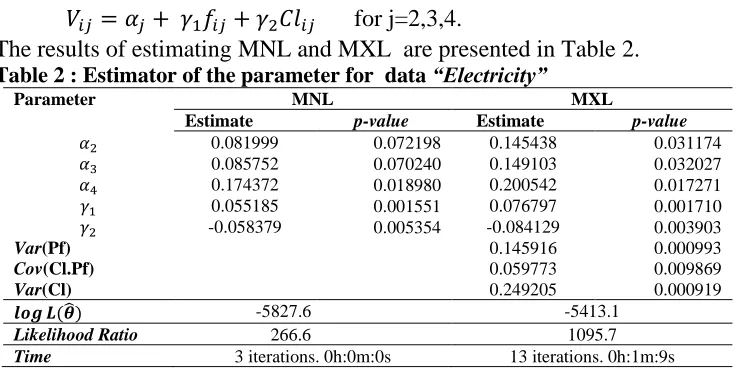 Table 2 : Estimator of the parameter for  dataParameter 
