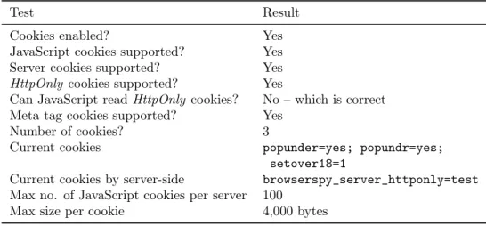 Table 2.2: An example output of BrowserSpy’s cookies test