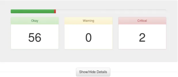 Figure 3.3: The test summary box part-way through the execution of our tests
