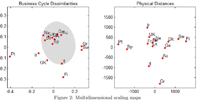 Figure 2: Multidimensional scaling maps