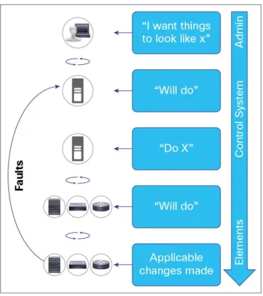 Figure 5.    Using Cisco APIC to Implement Policy across the Fabric 