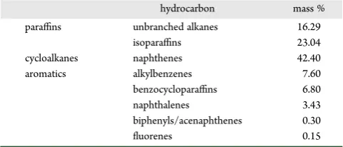 Table 1. Composition of Kerosene from Two-DimensionalGas Chromatography Analysis Performed by Inﬁneum UK