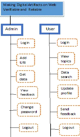 Figure 1: Home page  