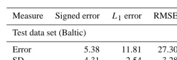 Table 2. Errors for our algorithm results compared to ASI ice con-centrations for the test data set and for two Arctic Ocean cases (cor-responding to two daily SAR mosaics)