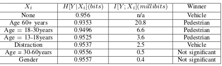 TABLE III: Manual Regression Results