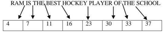 Fig. 2 space array having sy key 