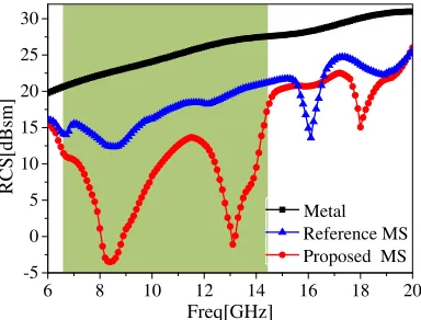Figure 8. Phase diﬀerences between E1, E2 andE3.