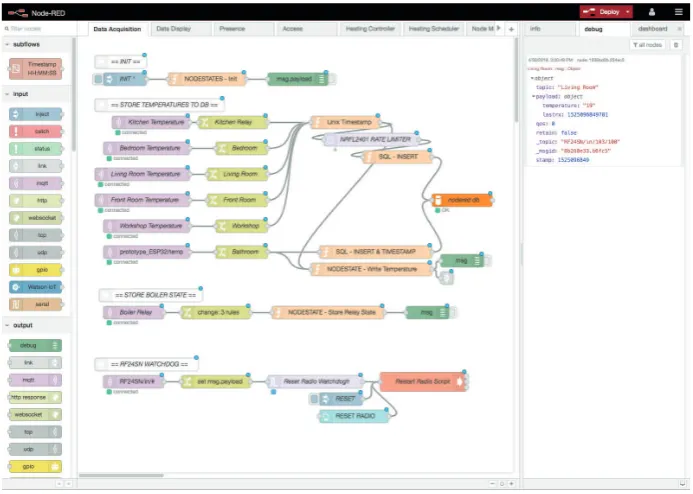 Fig. 2. Flow based programming in Node-RED
