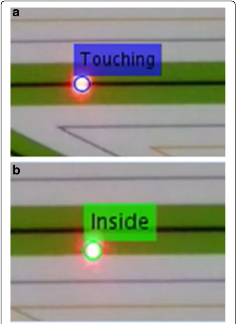 Fig. 5 Detection of the Start and End frame (red squares) using thedistance of the laser dot from the upper left corner