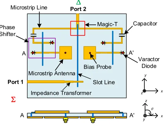 Figure 4 shows the structure of the proposed beam tracking antenna.Two microstrip antennas, amagic-T and two phase shifters are integrated on a substrate