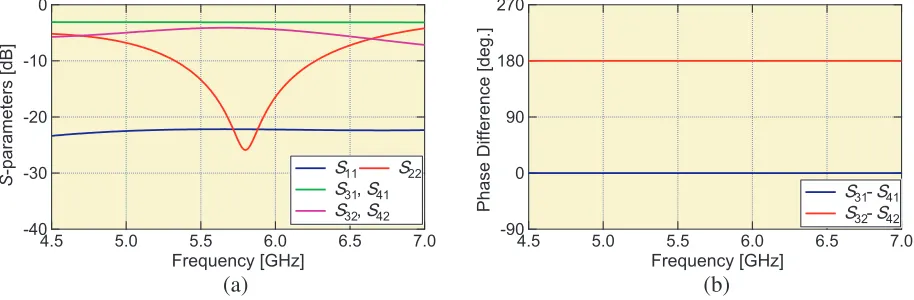 Figure 5. Structure and equivalent circuit of the magic-T used in the proposed antenna