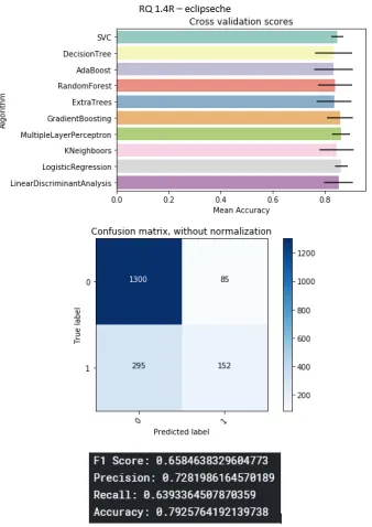 Figure B.4: Elasticsearch project