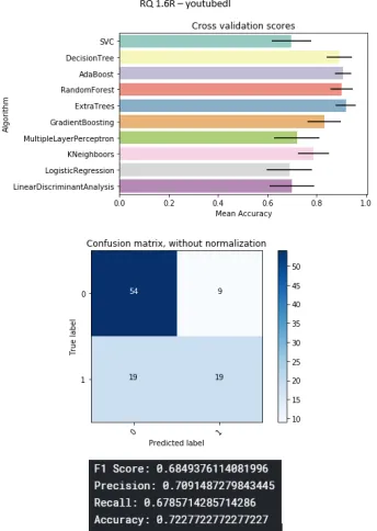Figure B.6: RxJava project