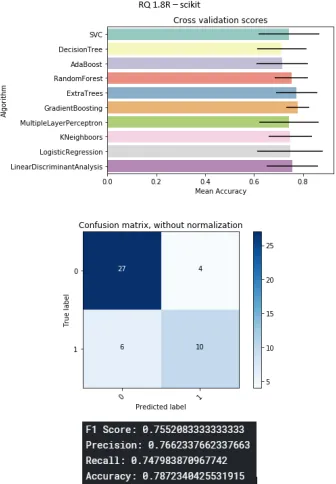 Figure B.8: Ipython project
