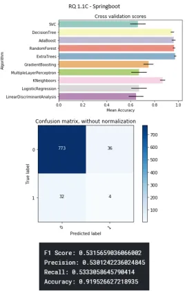 Figure B.13: Deeplearning4j project