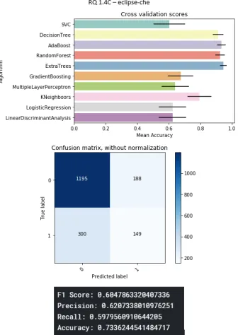 Figure B.14: Elasticsearch project