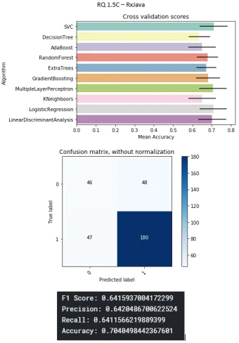 Figure B.17: Youtube-dl project