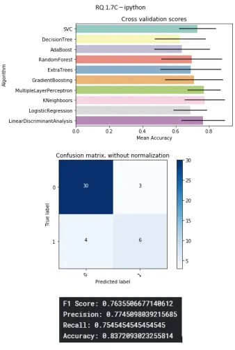 Figure B.19: Scikit project