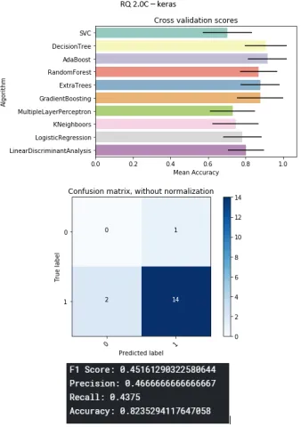 Figure B.20: Scrapy project