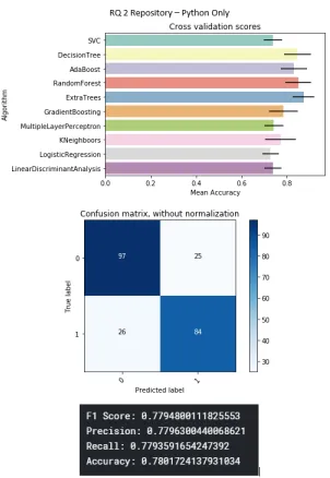 Figure B.22: Repository metrics on java projects only