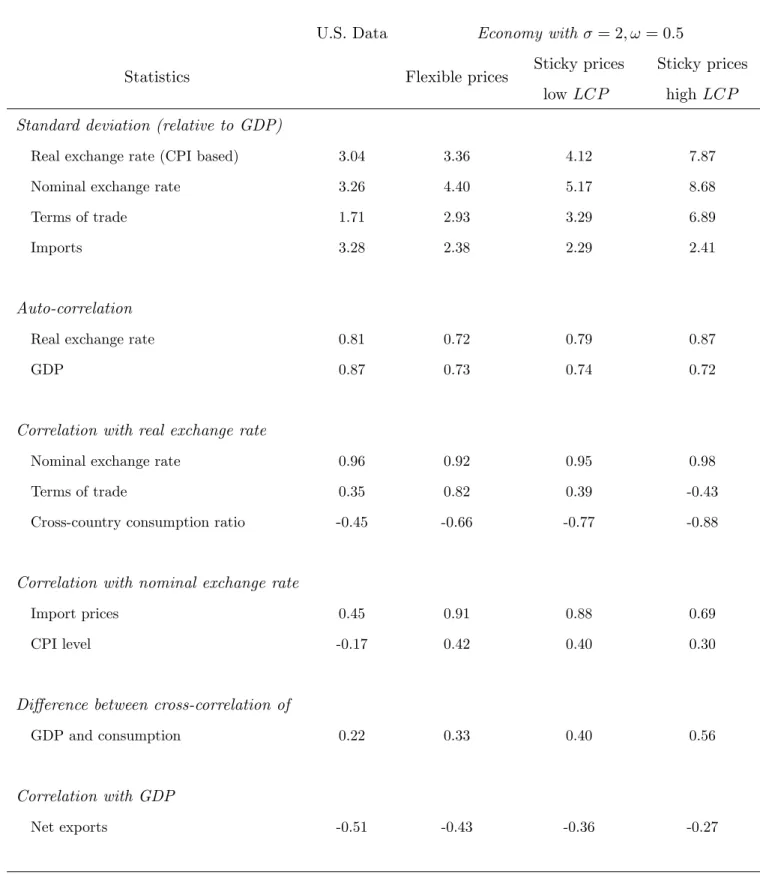Table 2A. Exchange rates and prices in the theoretical economies a