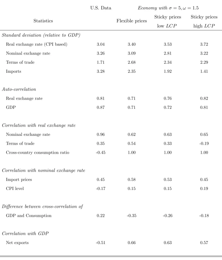 Table 2B. Exchange rates and prices in the theoretical economies a