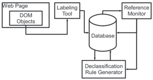 Figure 1. The System Architecture