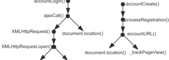 Figure 3. The Declassiﬁcation Tree
