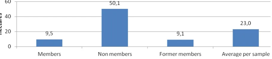 Figure 1. Gender structure of the interviewed members, former members 