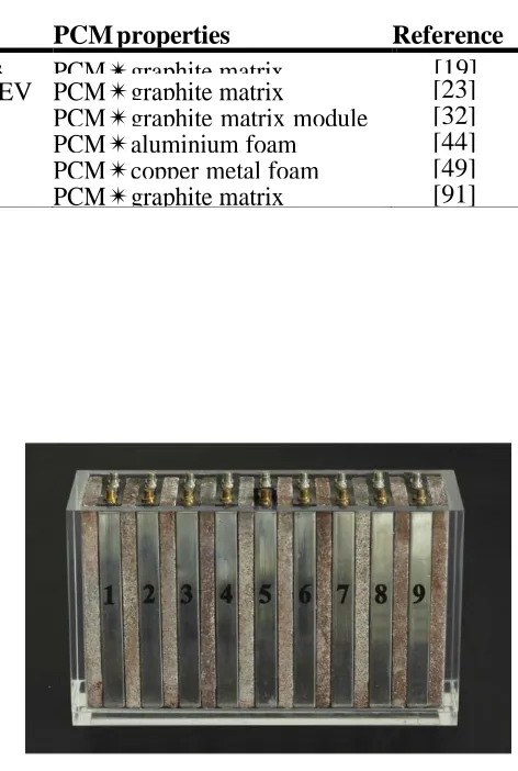 Figure 5: Battery pack design (a) using the copper foam-paraffinn composite.  Since eutectic mixtures are becoming po- tentially innovant PCMs, less than few studies report the use of this blend for automotive applications 