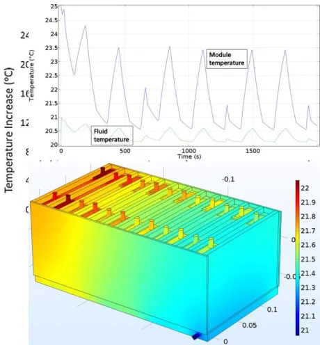 Figure 8: 18650 Li-ion cells embedded in phase-change composite  