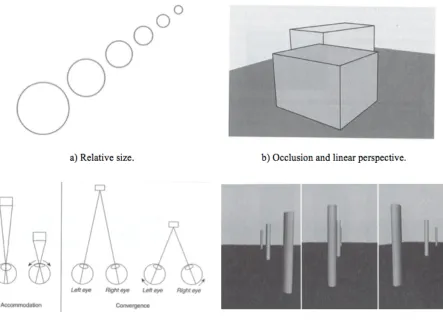 Fig. 2.9: Overview of common visual depth cues [23].