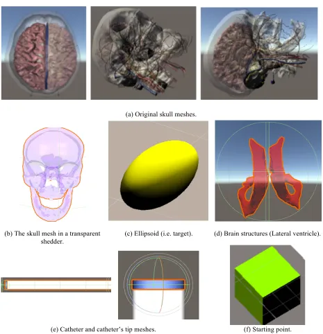 Fig. 4.7: 3D meshes used with the AR simulation modules’ scenes.